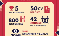 Bilan de l’opération Ambert Job 2022